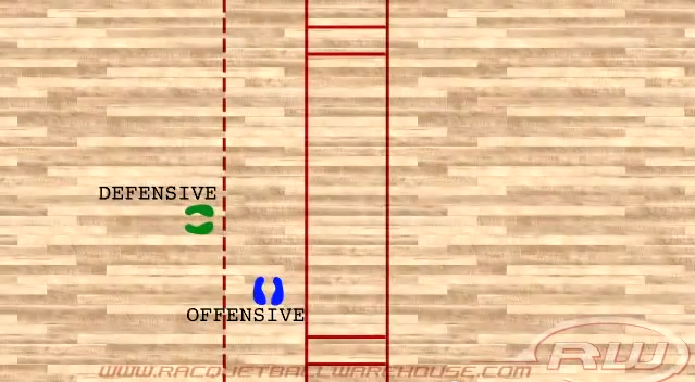 In front of opponent positioning - Adapted from racquetballwarehouse.com