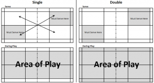 Singles-and-Doubles-Badminton-300x162.png