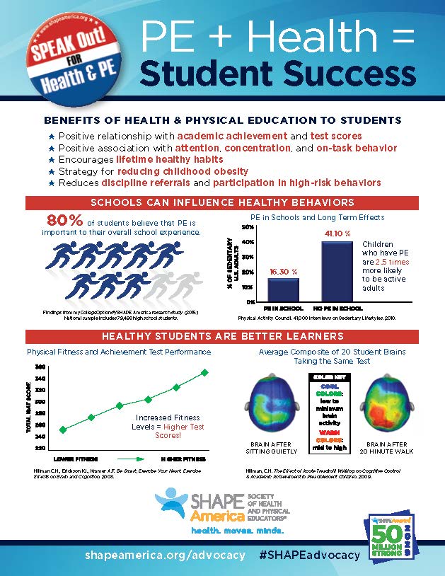 PE-Health-Student-Success